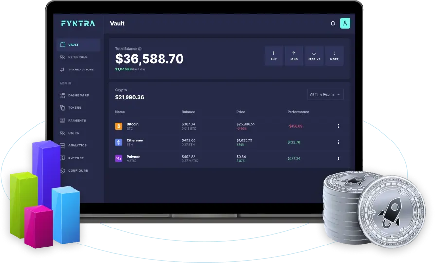 white label solutions platform
